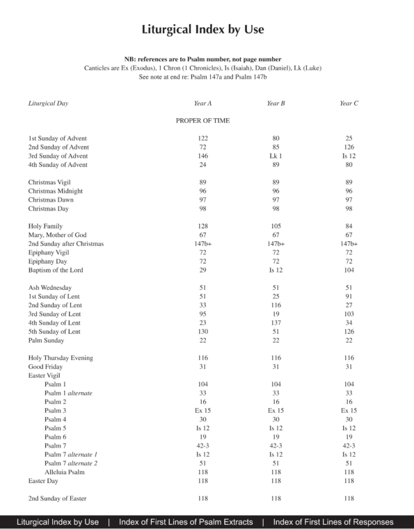 Sample The Collegeville Chant Psalter Ruff 12 png